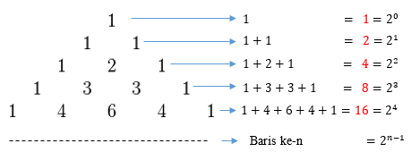 Cara Mencari Rumus Pola Bilangan Jenis Jenis Contohnya Matematika Kelas